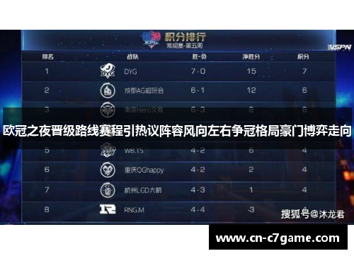 欧冠之夜晋级路线赛程引热议阵容风向左右争冠格局豪门博弈走向